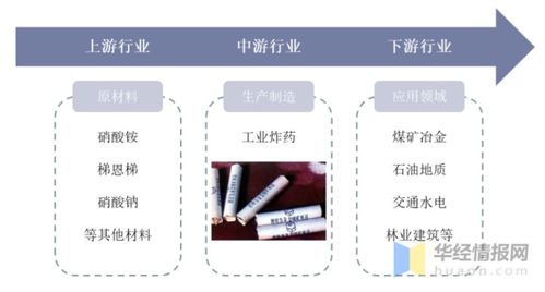 2020年中國民爆及工業(yè)炸藥行業(yè)發(fā)展現(xiàn)狀、競爭格局及未來趨勢分析