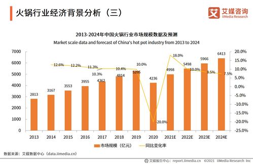 新消費浪潮下的火鍋行業 現狀、趨勢與AI技術賦能深度分析（53頁PPT、31張圖表精選解讀）